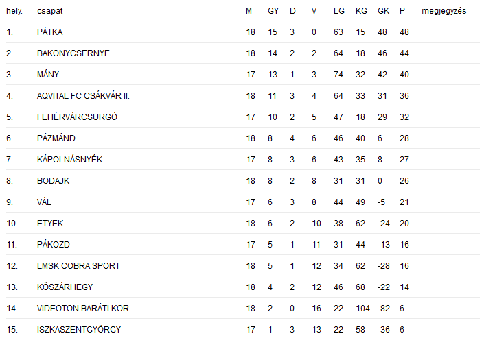 fm2oszcar19f1516